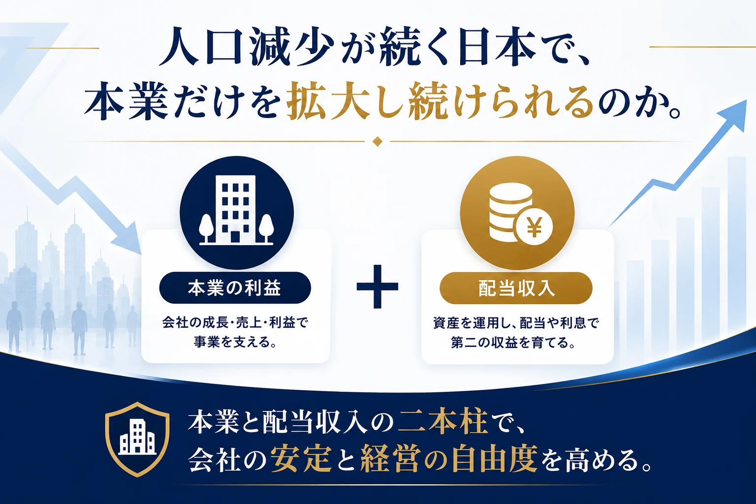 本業の利益と配当収入の二本柱で会社の安定と経営の自由度を高める図解。